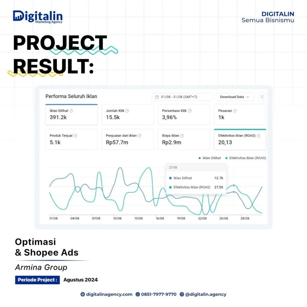 Dokumentasi laporan Shopee Ads, Armina Group, Agustus 2024